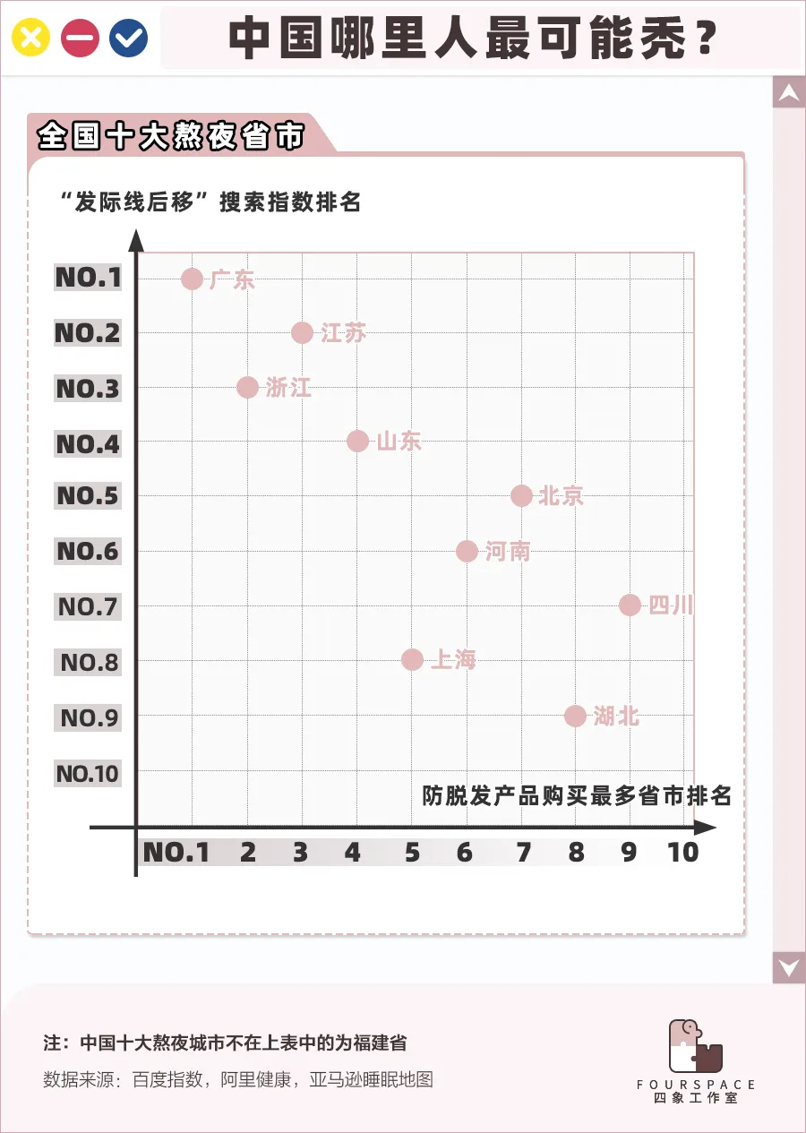 中國人哪里人最容易禿？這9個省份的人注意了