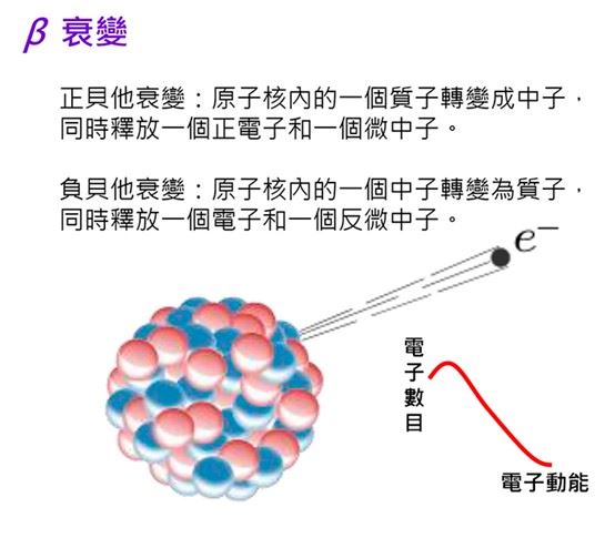 宇宙20｜宇宙應該“空無一物”，為什么卻有物質？反物質消失之謎