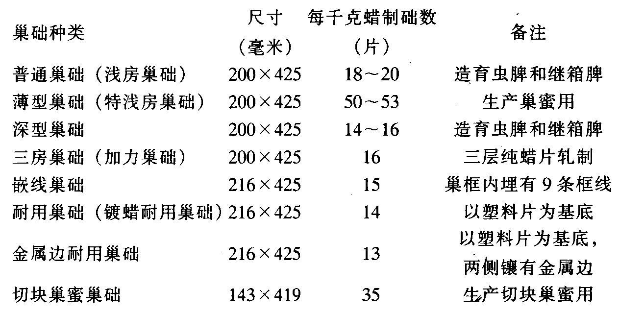 什么是巢礎（巢礎是用什么做的）