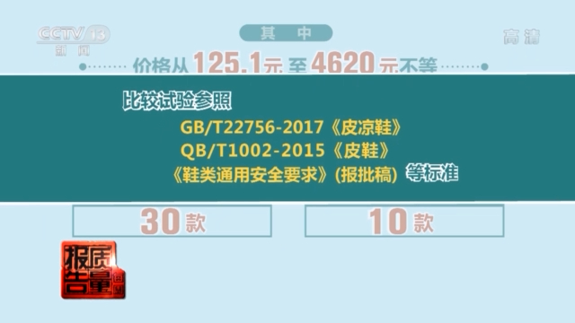 每周質量報告丨多款高跟涼鞋檢出有害物超標 你穿的鞋“健康”嗎？