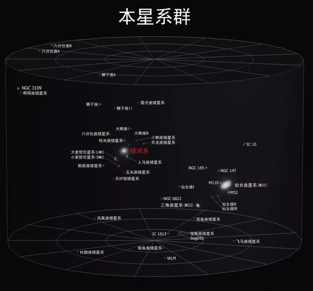 直徑5.2億光年，囊括10萬星系，拉尼亞凱亞超星系團(tuán)有多可怕？