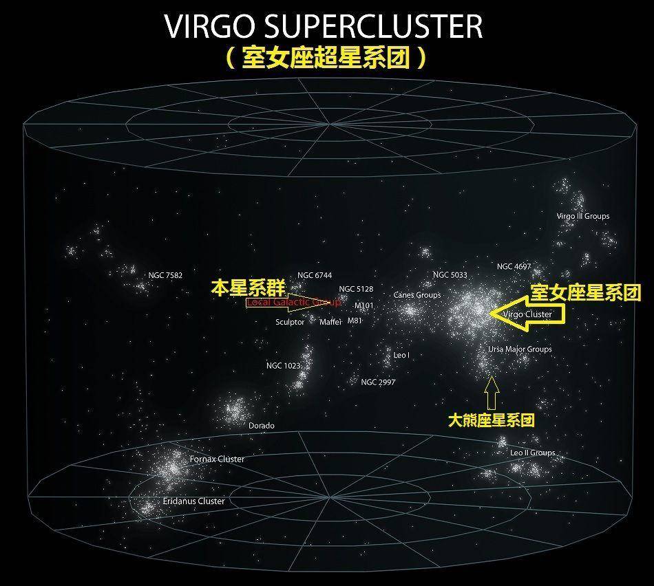 直徑5.2億光年，囊括10萬星系，拉尼亞凱亞超星系團(tuán)有多可怕？