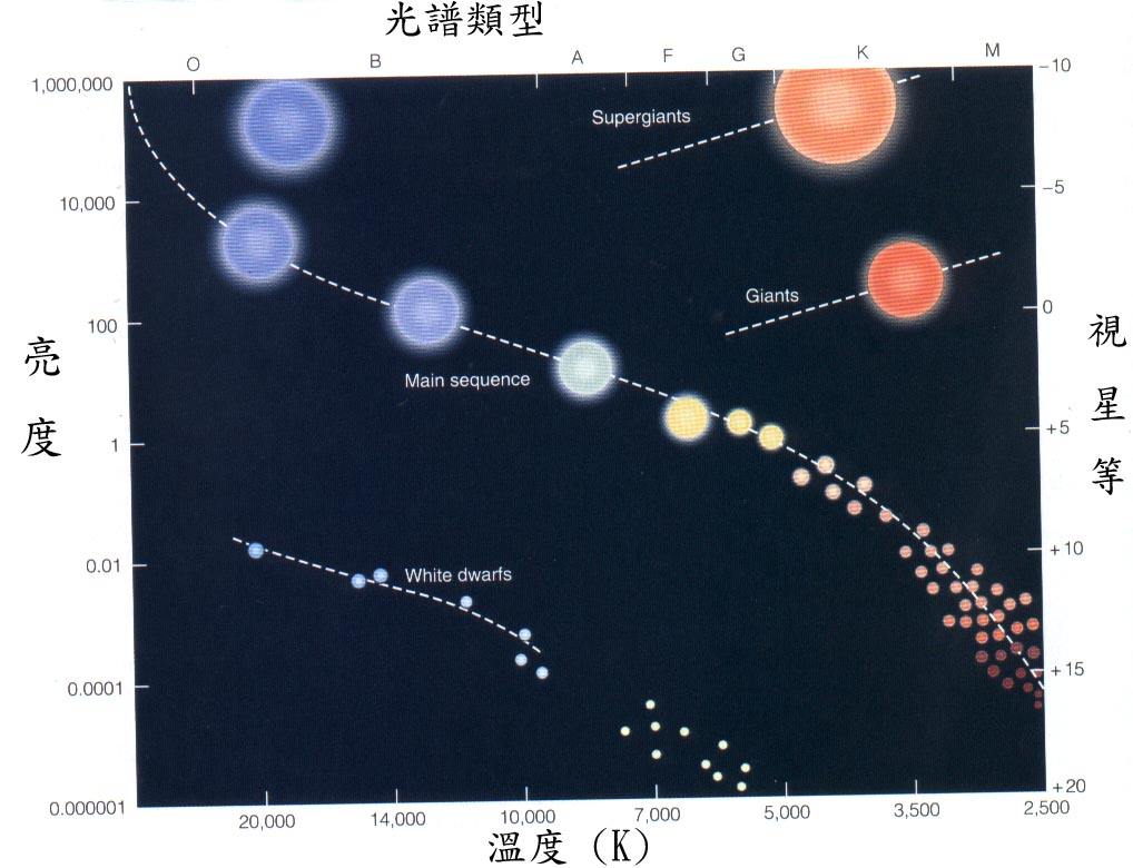 亮度相當(dāng)于700萬億顆太陽，宇宙中最亮的黑洞，究竟有多可怕？