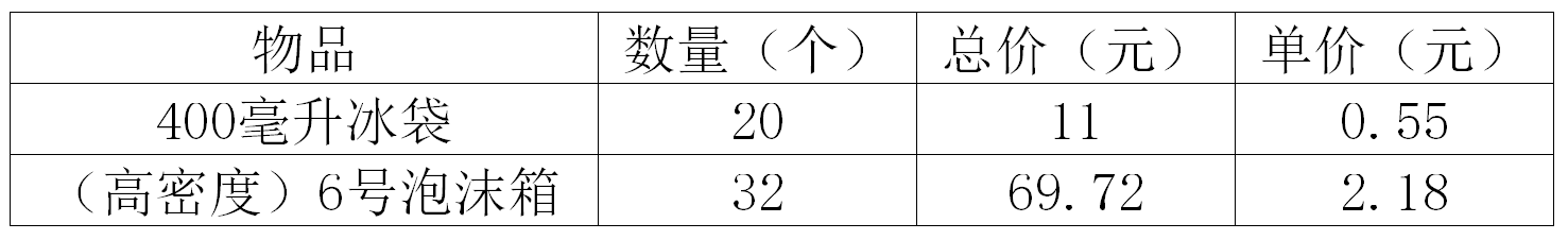 蜂王漿如何保存（蜂王漿的保存方法）