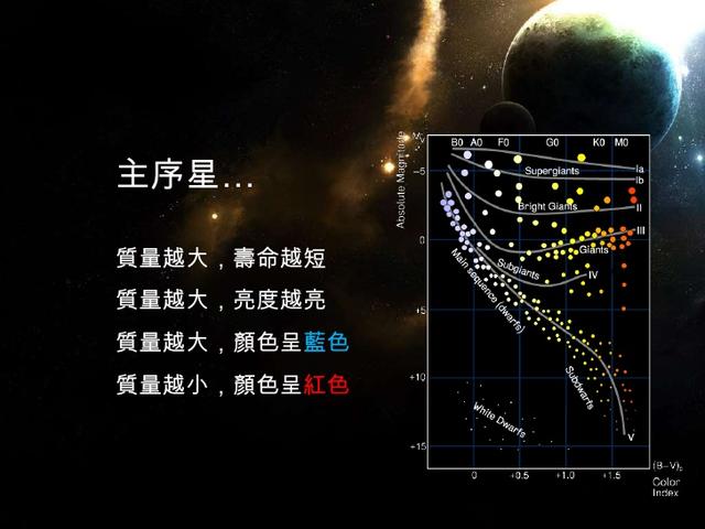 太陽為何能燃燒45億年的時間？未來的日子它將何去何從？