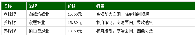 養蜂帽參考價格及使用方法