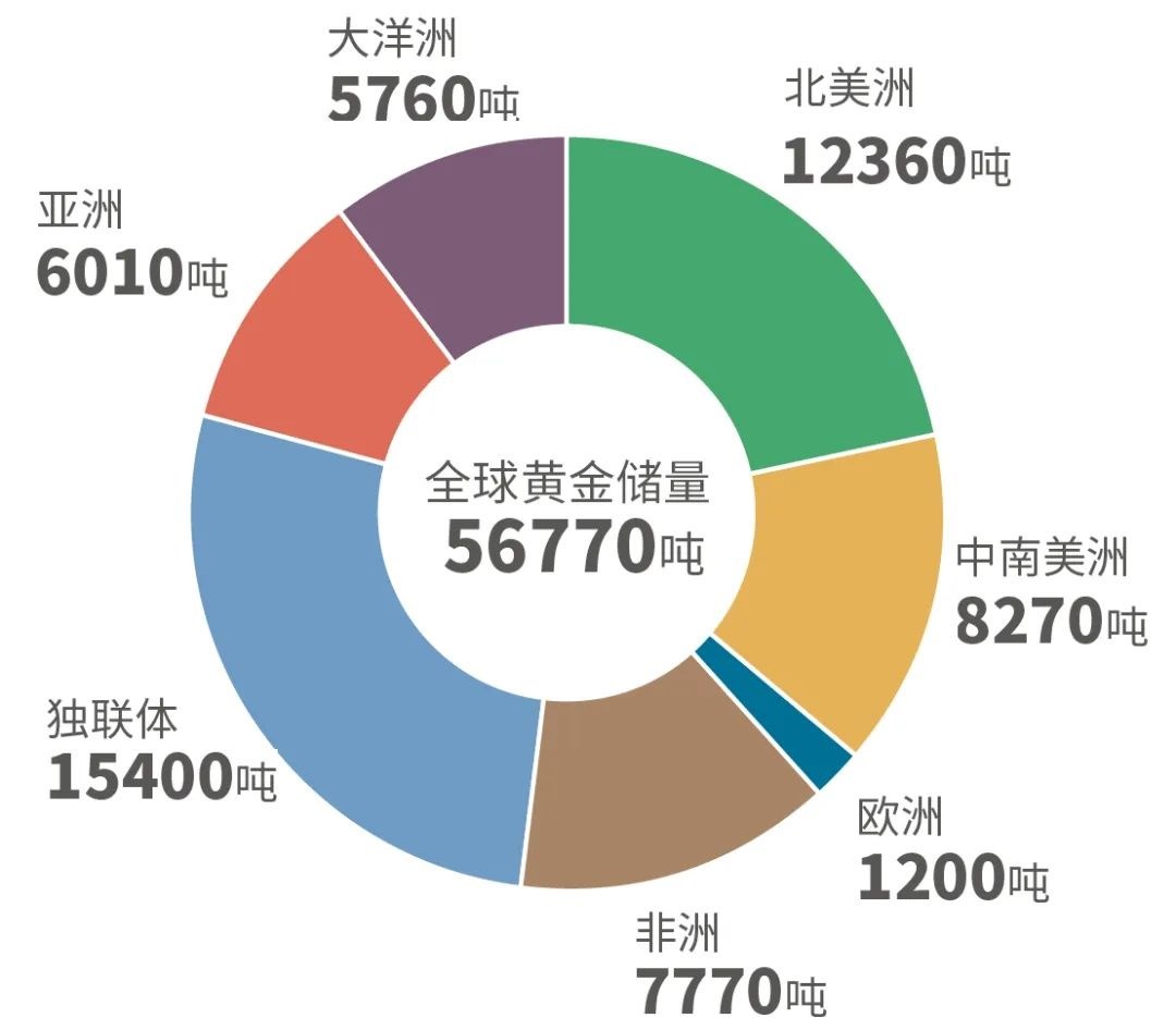 地球蘊(yùn)藏4億億噸黃金，人均超過500萬噸，為什么挖金礦還那么難？