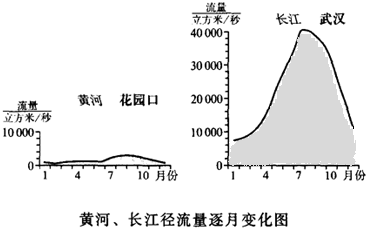 為了防洪的水庫，為什么總是在汛期泄洪，旱季反倒不泄洪？