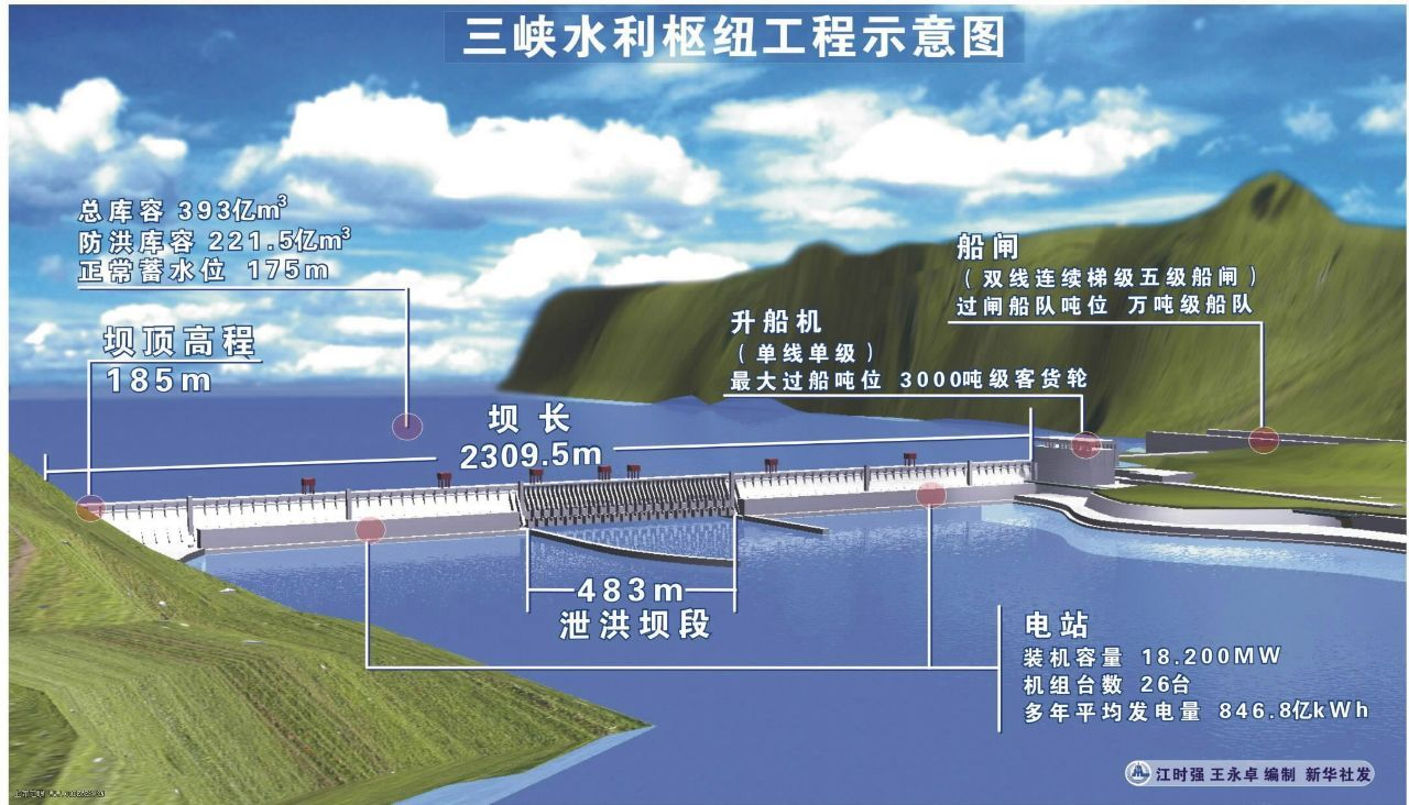 為了防洪的水庫，為什么總是在汛期泄洪，旱季反倒不泄洪？