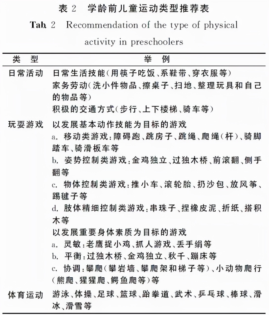 家長須知（62）玩耍對孩子有多重要？真相或許會顛覆你的認知