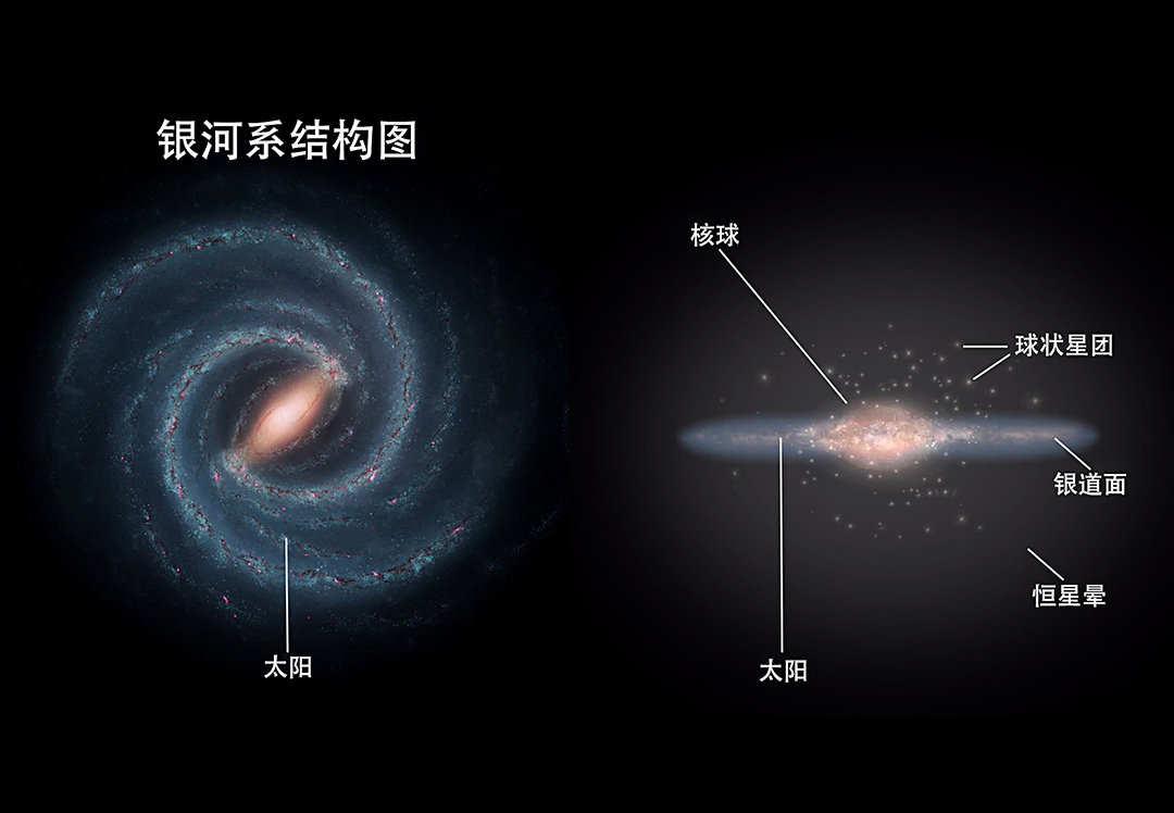 銀河系中心傳來神秘信號，一年重復13次，天文學家：不是已知天體