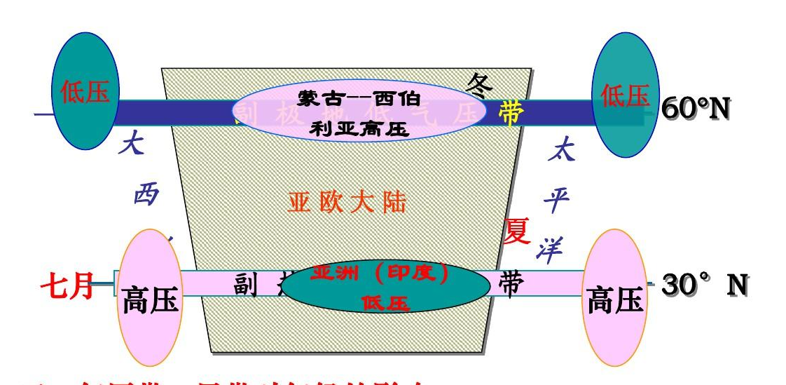 35℃！南方“重回盛夏”，高溫何時結束，為啥今年氣候如此反常？