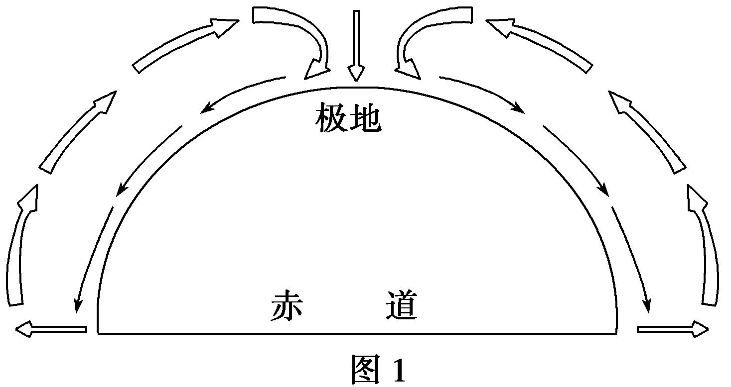 35℃！南方“重回盛夏”，高溫何時結束，為啥今年氣候如此反常？