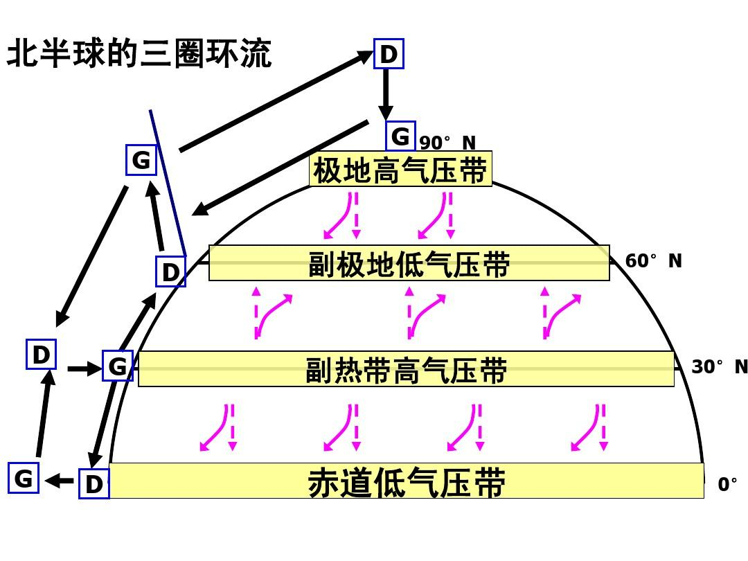 35℃！南方“重回盛夏”，高溫何時結束，為啥今年氣候如此反常？