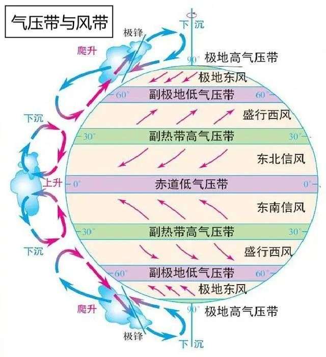 35℃！南方“重回盛夏”，高溫何時結束，為啥今年氣候如此反常？