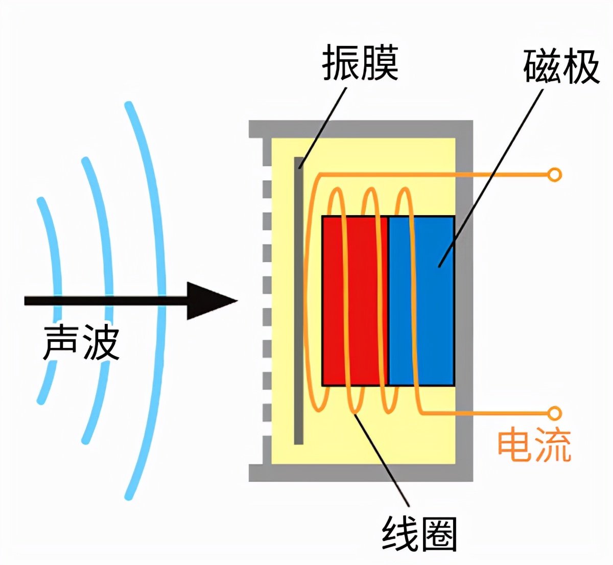 貝爾是“電話之父”，為什么卻不是電話的發明人？