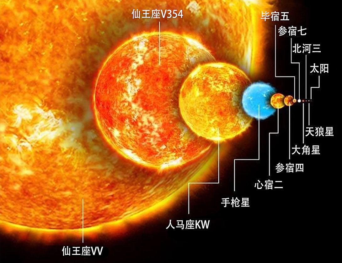 比太陽亮700萬億倍！宇宙最亮天體每天吃掉1個太陽質量