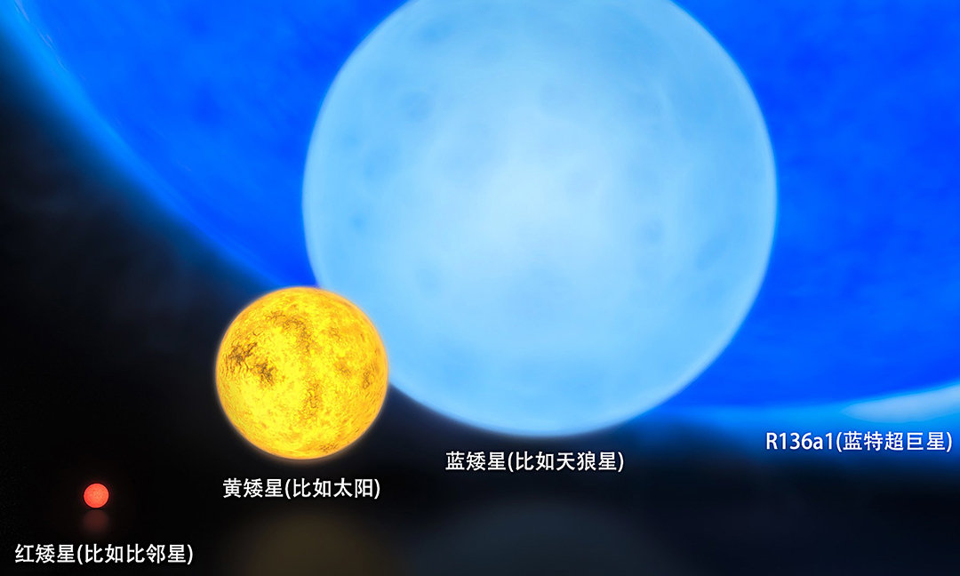 比太陽亮700萬億倍！宇宙最亮天體每天吃掉1個太陽質量