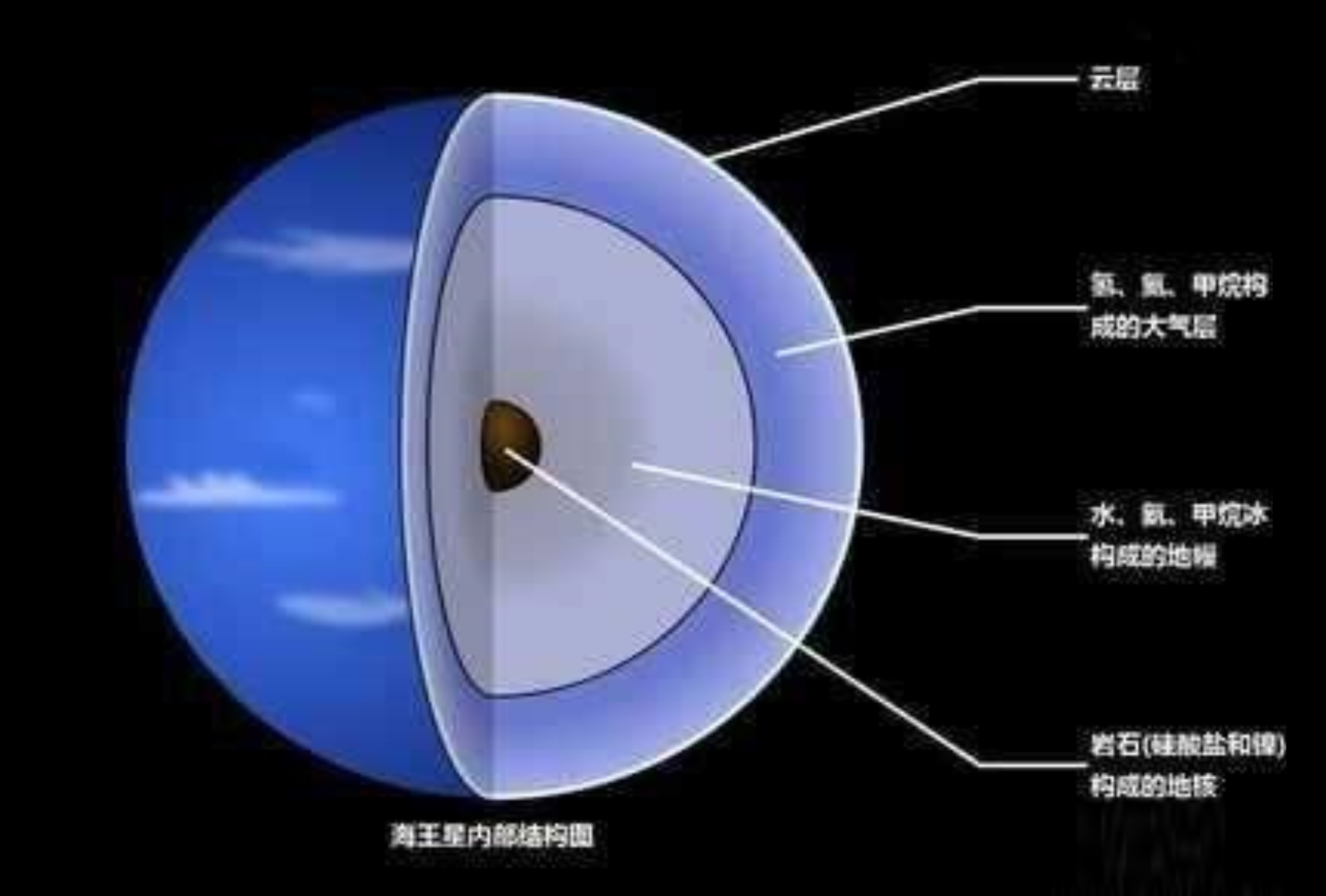 茫茫宇宙，為啥飄蕩著那么多石頭，由石頭組成的行星有幾多？