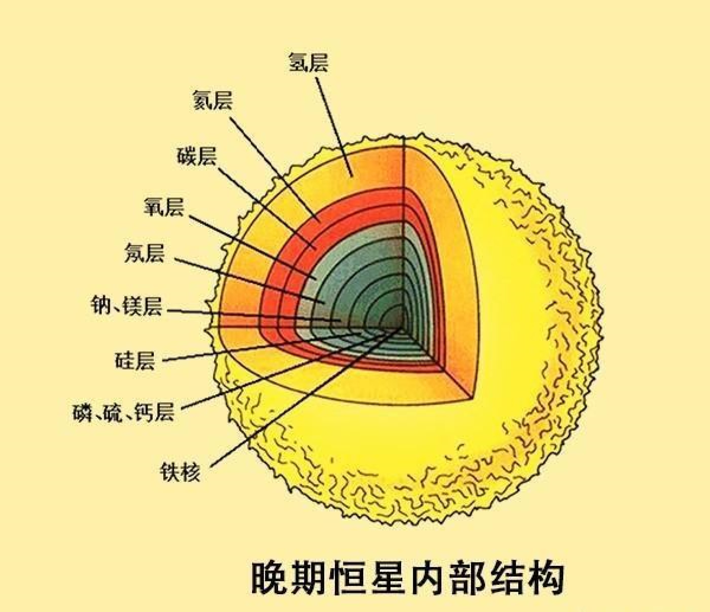 茫茫宇宙，為啥飄蕩著那么多石頭，由石頭組成的行星有幾多？