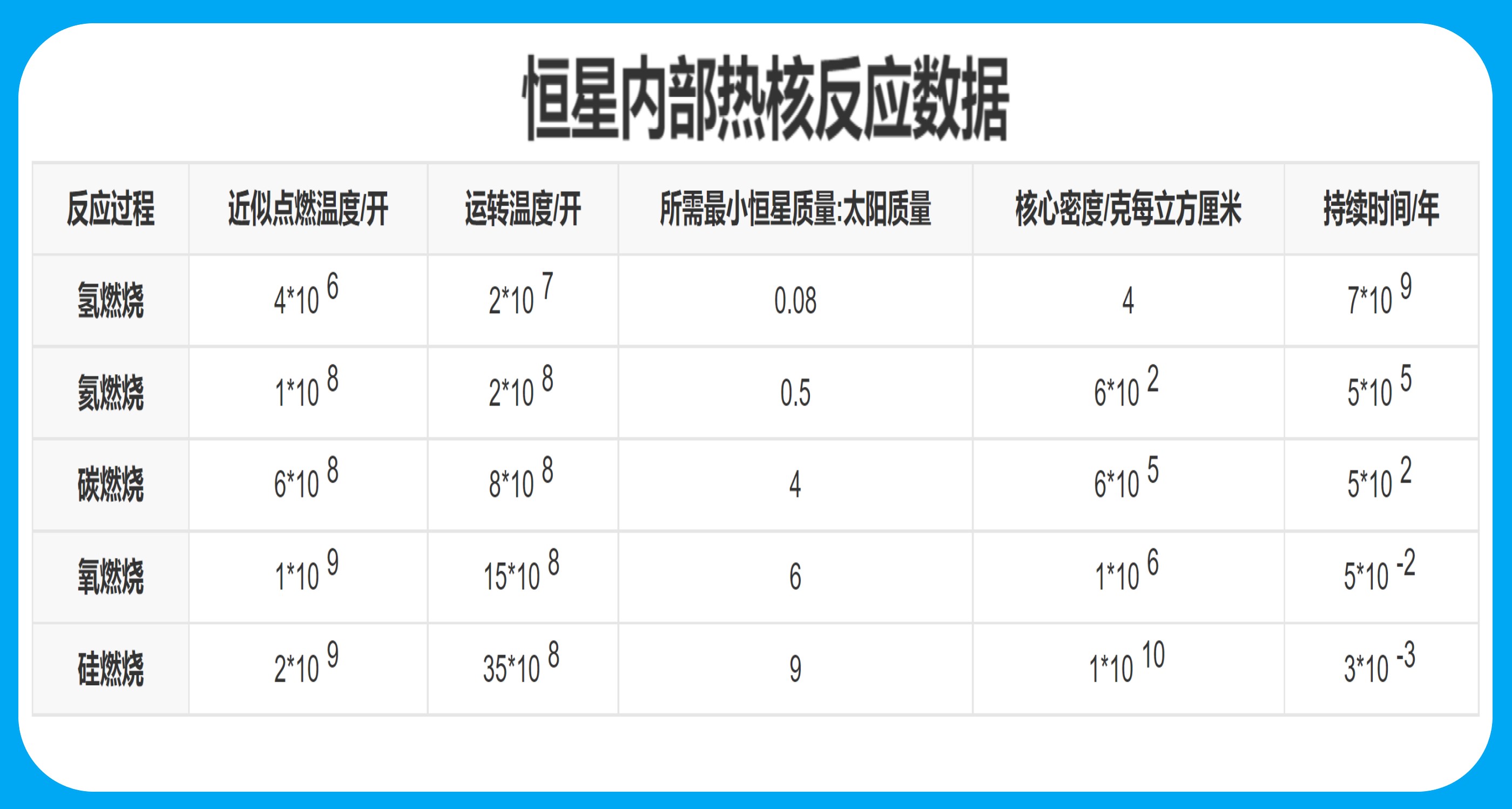 茫茫宇宙，為啥飄蕩著那么多石頭，由石頭組成的行星有幾多？