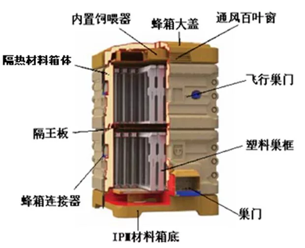 養(yǎng)蜂基礎(chǔ)知識——選擇養(yǎng)蜂工具